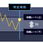 バイトレの評判は?【FXTFのバイナリーオプション、タッチオプションあり】