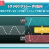 FXブロードネットの評判ってどう？【トラッキングトレード＆スプレッド狭め】