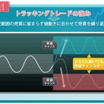 FXブロードネットの評判ってどう？【トラッキングトレード＆スプレッド狭め】