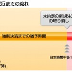 証拠金維持率何％で自動ロスカットかでFX口座を比較！【追証とは？強制決済とは？】