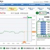 みんなのバイナリーの評判ってどう？攻略法はあるのか？【バイナリーオプション】
