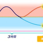 外為オプションの評判ってどう？【バイナリーオプション、GMOクリック証券】
