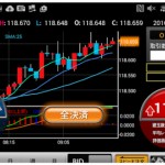 Androidアプリが使いやすいFX口座を比較！【入金～出金までアプリで完結！？】